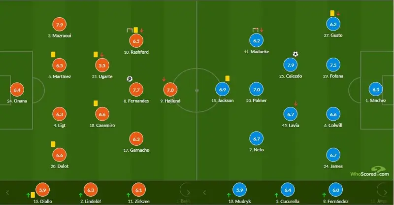 Leyu app-曼联门将多次救险，当选全场最佳球员，规定基本日期等级.-Leyu app